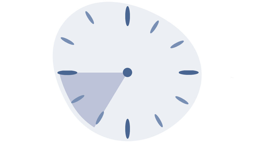 Afbeelding van een klok. De tijd tussen 07:00 en 09:00 uur is in kleur gemarkeerd.